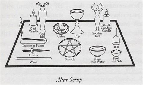 Pagan altar sdtuop